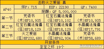 fgo fz活动攻略 fz联动流程攻略