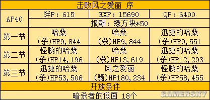 fgo fz活动攻略 fz联动流程攻略