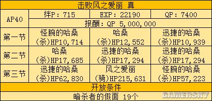 fgo fz活动攻略 fz联动流程攻略