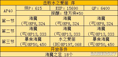 fgo fz活动攻略 fz联动流程攻略