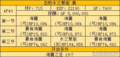 fgo fz活动攻略 fz联动流程攻略