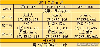 fgo fz活动攻略 fz联动流程攻略