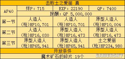 fgo fz活动攻略 fz联动流程攻略