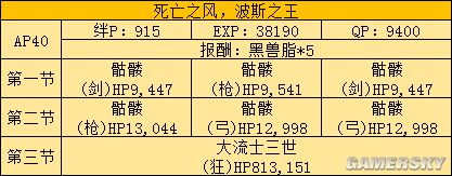 fgo fz活动攻略 fz联动流程攻略