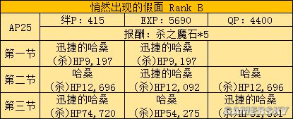 fgo fz活动攻略 fz联动流程攻略