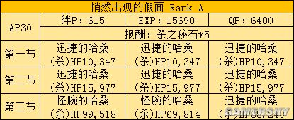 fgo fz活动攻略 fz联动流程攻略