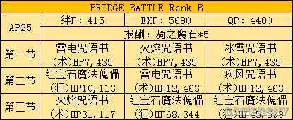 fgo fz活动攻略 fz联动流程攻略