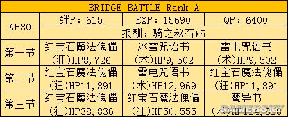 fgo fz活动攻略 fz联动流程攻略