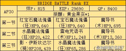 fgo fz活动攻略 fz联动流程攻略