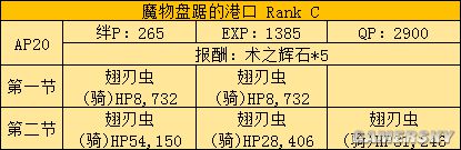 fgo fz活动攻略 fz联动流程攻略