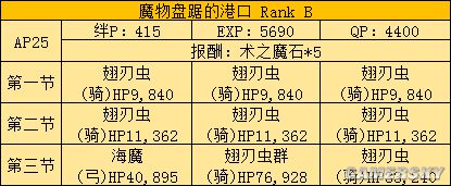 fgo fz活动攻略 fz联动流程攻略