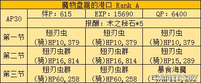 fgo fz活动攻略 fz联动流程攻略