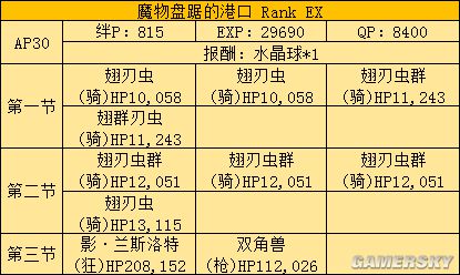 fgo fz活动攻略 fz联动流程攻略