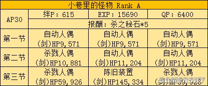 fgo fz活动攻略 fz联动流程攻略