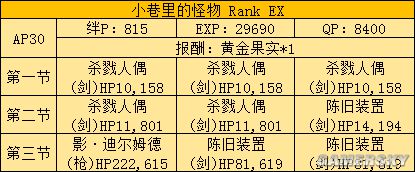 fgo fz活动攻略 fz联动流程攻略