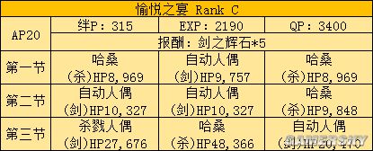 fgo fz活动攻略 fz联动流程攻略