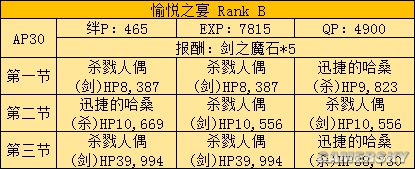 fgo fz活动攻略 fz联动流程攻略