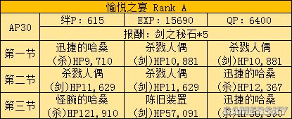 fgo fz活动攻略 fz联动流程攻略