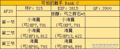 fgo fz活动攻略 fz联动流程攻略