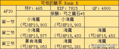 fgo fz活动攻略 fz联动流程攻略