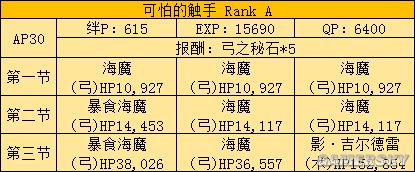 fgo fz活动攻略 fz联动流程攻略