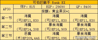 fgo fz活动攻略 fz联动流程攻略