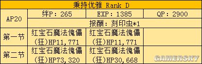 fgo fz活动攻略 fz联动流程攻略