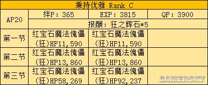 fgo fz活动攻略 fz联动流程攻略