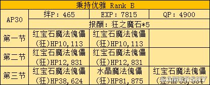 fgo fz活动攻略 fz联动流程攻略