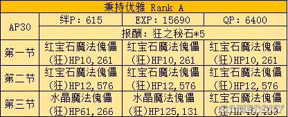 fgo fz活动攻略 fz联动流程攻略