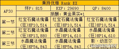 fgo fz活动攻略 fz联动流程攻略