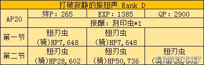 fgo fz活动攻略 fz联动流程攻略