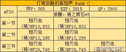 fgo fz活动攻略 fz联动流程攻略