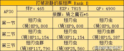 fgo fz活动攻略 fz联动流程攻略