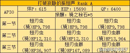 fgo fz活动攻略 fz联动流程攻略