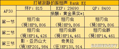 fgo fz活动攻略 fz联动流程攻略