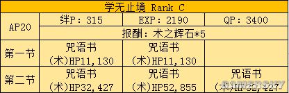 fgo fz活动攻略 fz联动流程攻略