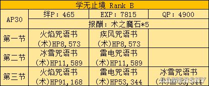 fgo fz活动攻略 fz联动流程攻略