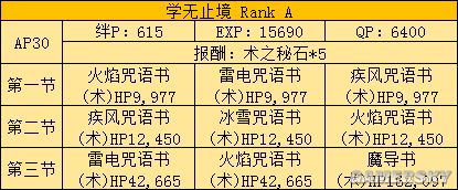 fgo fz活动攻略 fz联动流程攻略