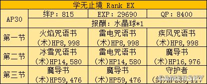 fgo fz活动攻略 fz联动流程攻略