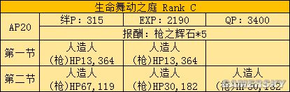 fgo fz活动攻略 fz联动流程攻略