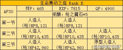 fgo fz活动攻略 fz联动流程攻略