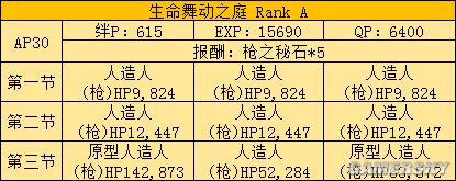 fgo fz活动攻略 fz联动流程攻略