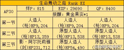 fgo fz活动攻略 fz联动流程攻略