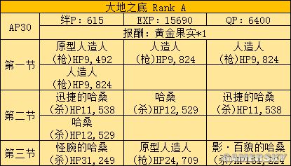 fgo fz活动攻略 fz联动流程攻略