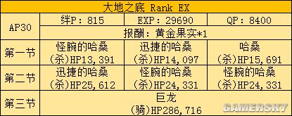 fgo fz活动攻略 fz联动流程攻略