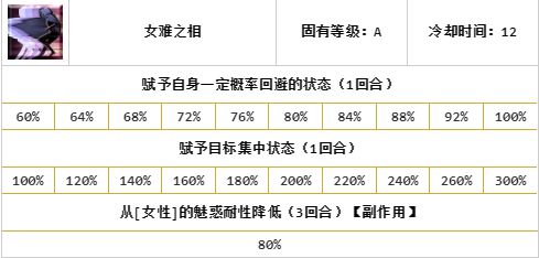 FGO英灵评测芬恩麦库尔 芬恩好用吗