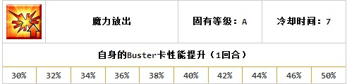 FGO阿尔托利亚lancer评测 白枪呆怎么样