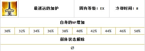 FGO阿尔托利亚lancer评测 白枪呆怎么样