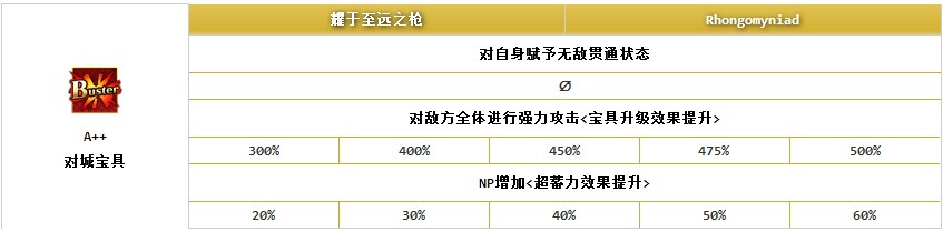 FGO阿尔托利亚lancer评测 白枪呆怎么样